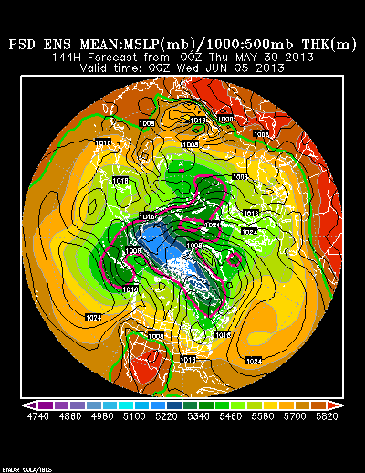 PSL Reforecast Ensemble plot