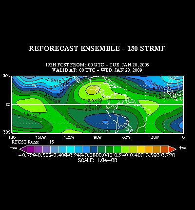REFORECAST Ensemble forecast product