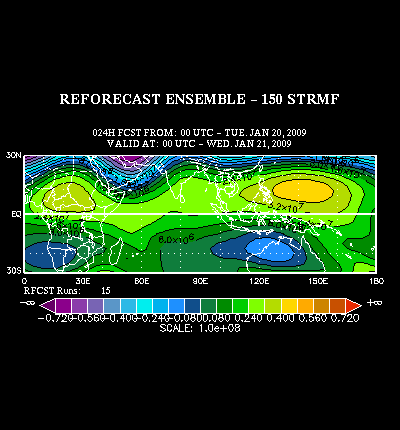 REFORECAST Ensemble forecast product