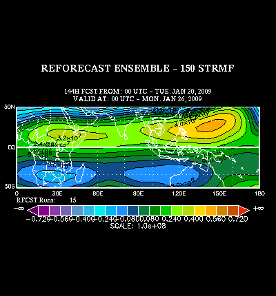 REFORECAST Ensemble forecast product