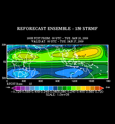 REFORECAST Ensemble forecast product