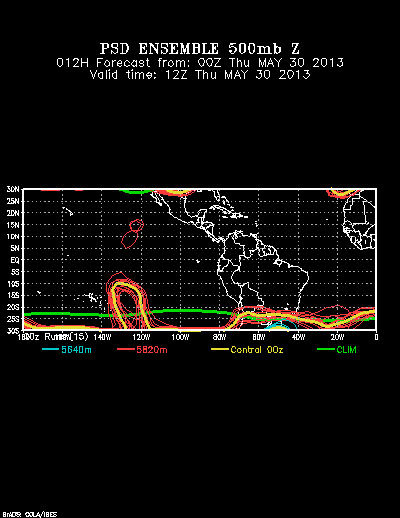 REFORECAST Ensemble forecast product