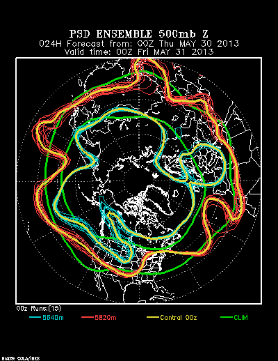 PSL Reforecast Ensemble plot