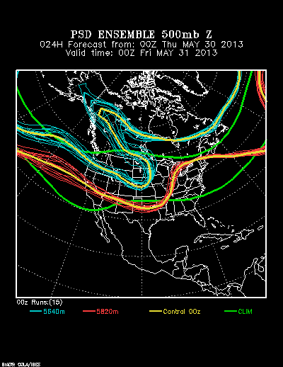 PSL Reforecast Ensemble plot