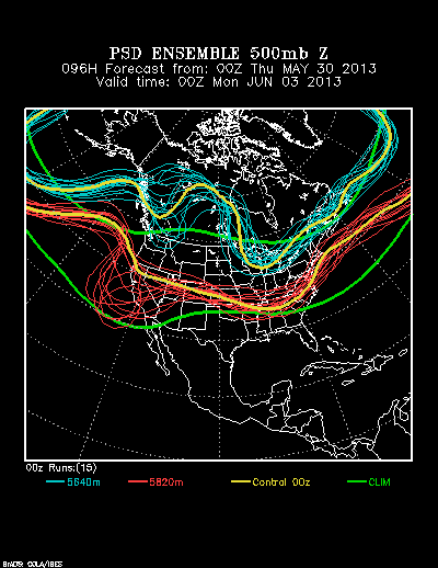 PSL Reforecast Ensemble plot