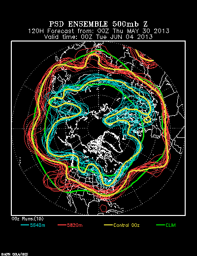 PSL Reforecast Ensemble plot