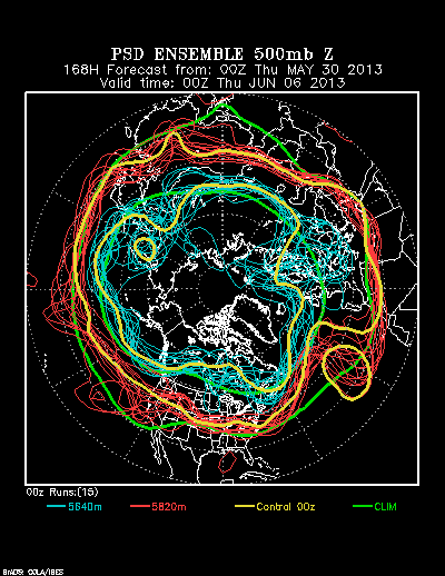 PSL Reforecast Ensemble plot