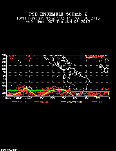 REFORECAST Ensemble forecast product