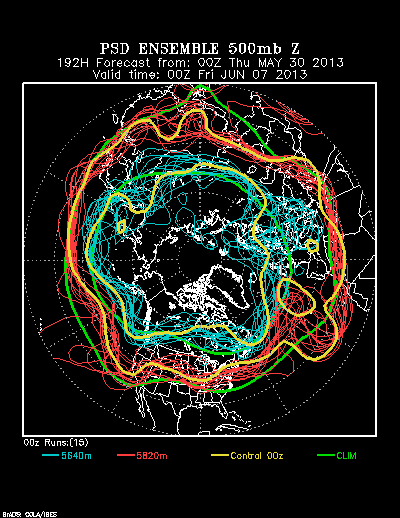 PSL Reforecast Ensemble plot