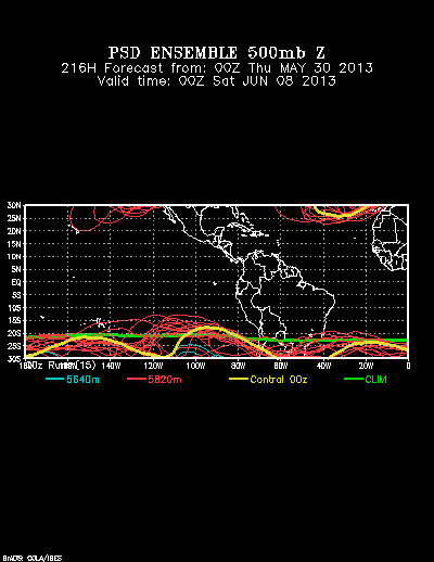 REFORECAST Ensemble forecast product