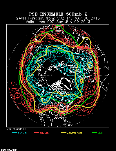 PSL Reforecast Ensemble plot