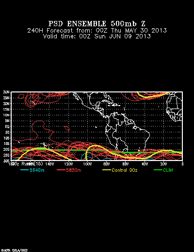 REFORECAST Ensemble forecast product