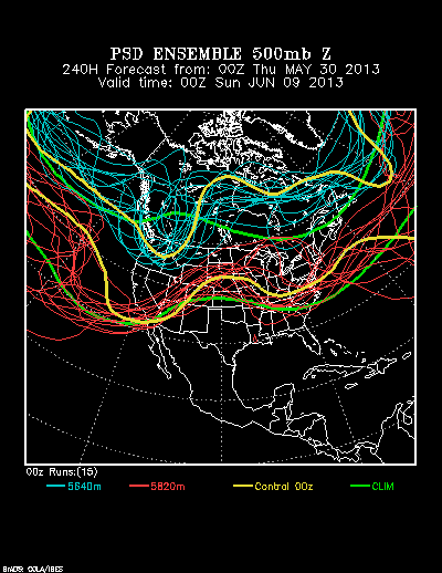 PSL Reforecast Ensemble plot