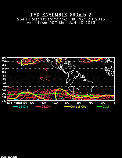 REFORECAST Ensemble forecast product