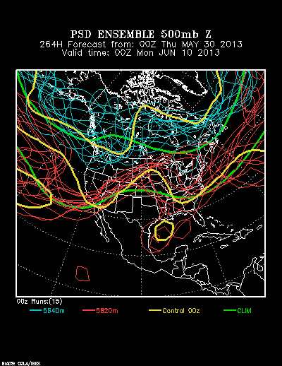 PSL Reforecast Ensemble plot