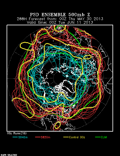 PSL Reforecast Ensemble plot