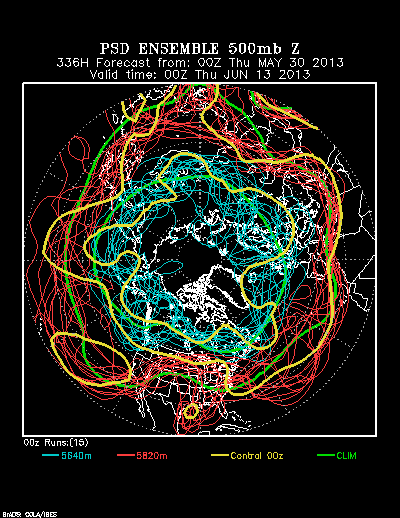 PSL Reforecast Ensemble plot