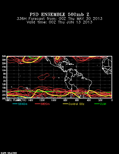 REFORECAST Ensemble forecast product