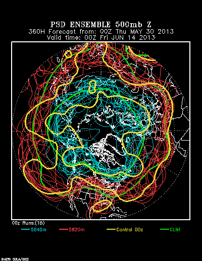 PSL Reforecast Ensemble plot