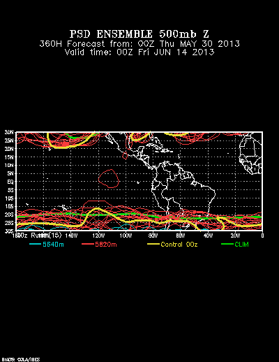 REFORECAST Ensemble forecast product