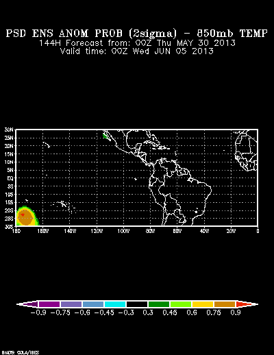 REFORECAST Ensemble forecast product
