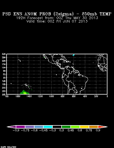 REFORECAST Ensemble forecast product