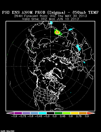 NCEP Ensemble 850 mb Temperature Anomaly Probability forecast chart