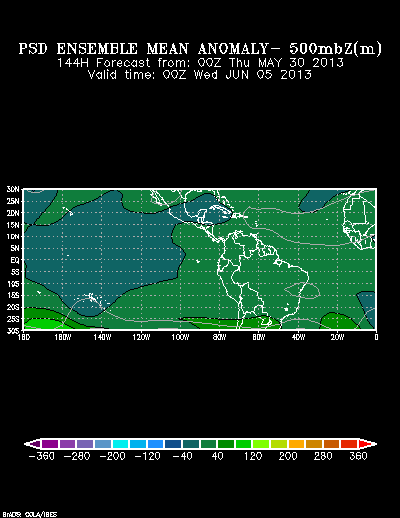 PSL Reforecast Ensemble plot