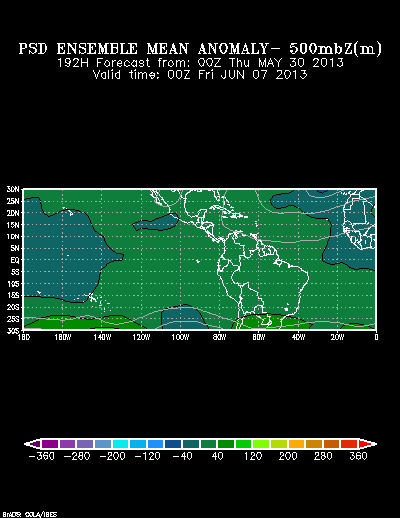 PSL Reforecast Ensemble plot