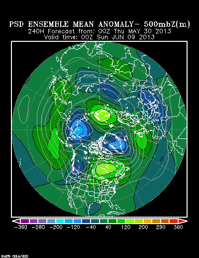 PSL Reforecast Ensemble plot