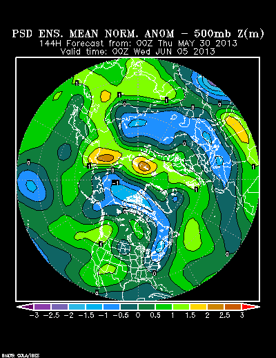 PSL Reforecast Ensemble plot