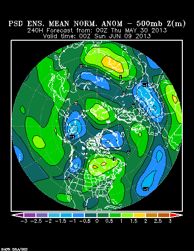 PSL Reforecast Ensemble plot