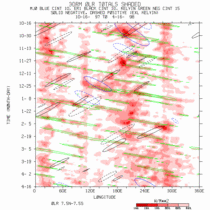 mjo plot