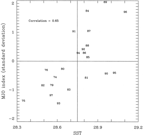 scatter plot