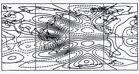 Rossby Wave Propagation plot