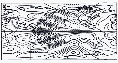 rossby wave plot