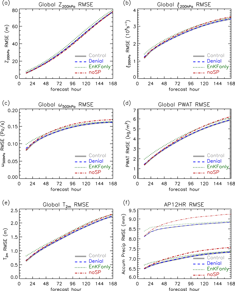 Figure 2 from paper