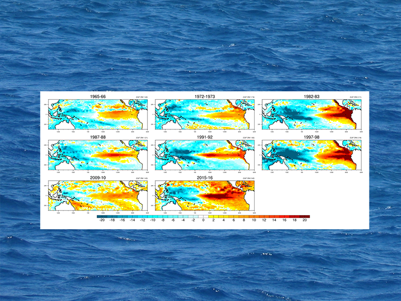 plots of sea surface height in pacific ocean for 8 el nino events