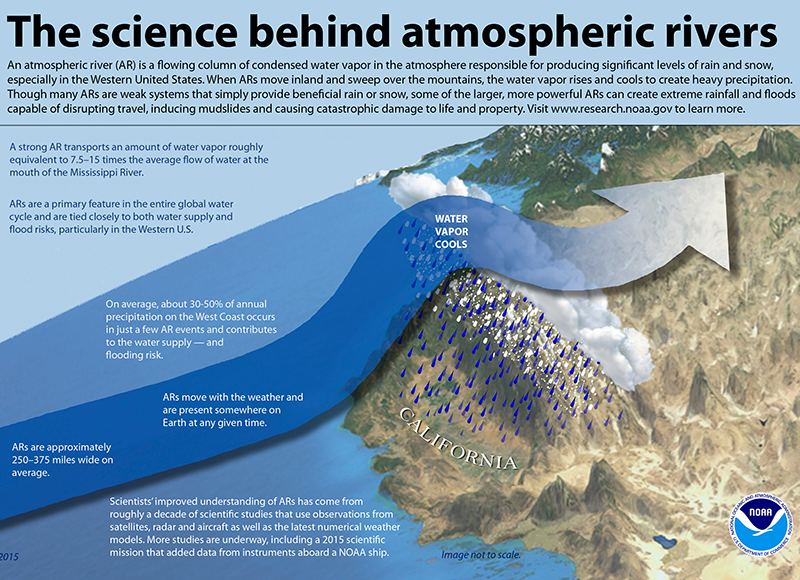 download NOAA atmospheric rivers poster