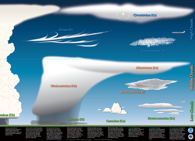 download NOAA cloud poster