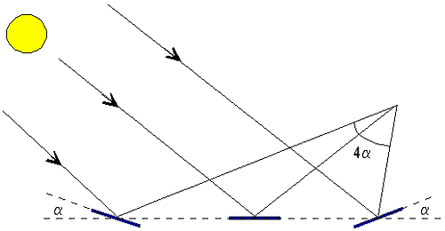 Figure showing that glitter patterns are formed by the combination of small reflecting surfaces.