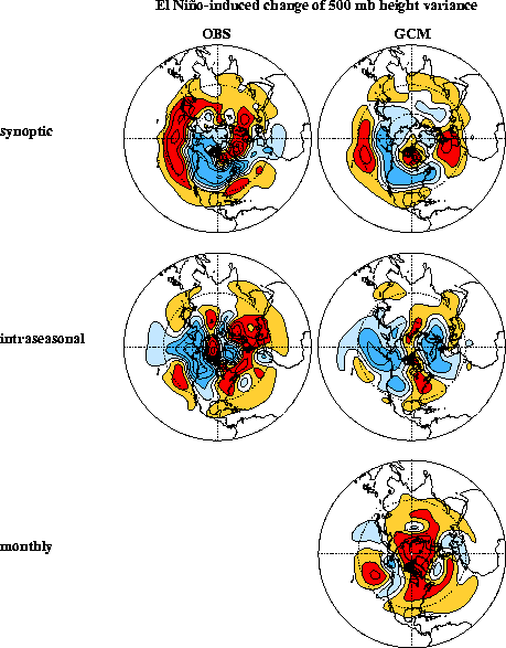El Niño induced change of 500 mb height variance