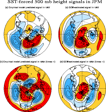 SST-forced 500 mb height signals in JFM