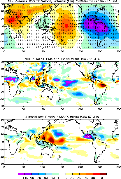 Interdecadal changes in velocity potential and precipitation