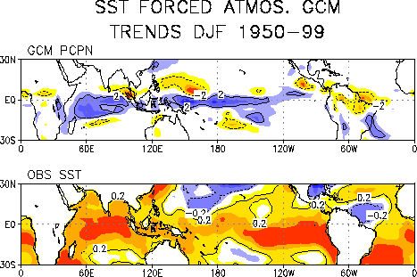 Linear trend of winter season precipitation
