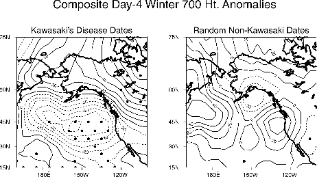 Associations between atmospheric conditions and KD case clusters in San Diego County, California