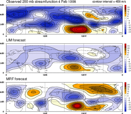 Observations and predictions of 250 mb streamfunction pattern for Feb. 4, 1998