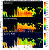 MMCR image for Sep 17