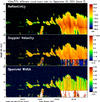 MMCR image for Sep 26