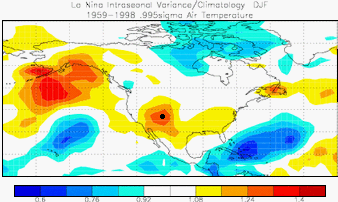 ratio of the variability during La Niña